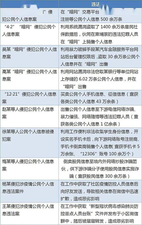 海問(wèn)觀察 | 2020年1-6月網(wǎng)絡(luò)安全及數(shù)據(jù)合規(guī)動(dòng)態(tài)與重要事件回顧