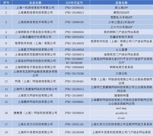 未落實通信網絡安全防護管理責任，上海六家單位被通報