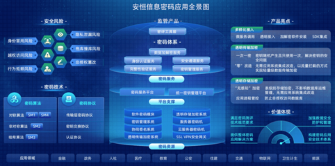 安恒信息推出商用密碼整體解決方案，全面護航網絡空間安全防線