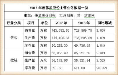 偉星股份戰(zhàn)略投資中捷時(shí)代，布局北斗導(dǎo)航產(chǎn)業(yè)，潔具主業(yè)協(xié)同發(fā)展迎增長